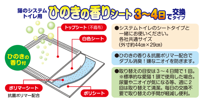 猫のシステムトイレ用ひのきの香りシート34枚 使い方