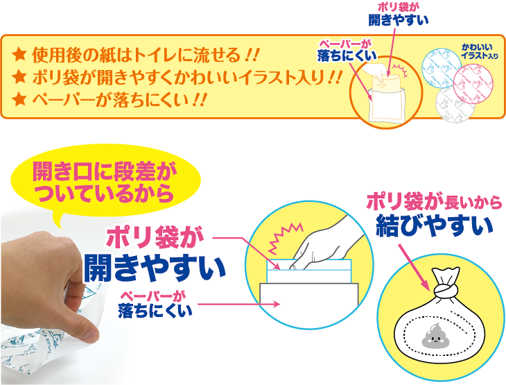 使用後の紙はトイレに流せる