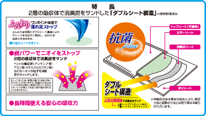 特徴は二層の吸収体で消臭炭をサンドした「ダブルシート構造」※実用新案登録