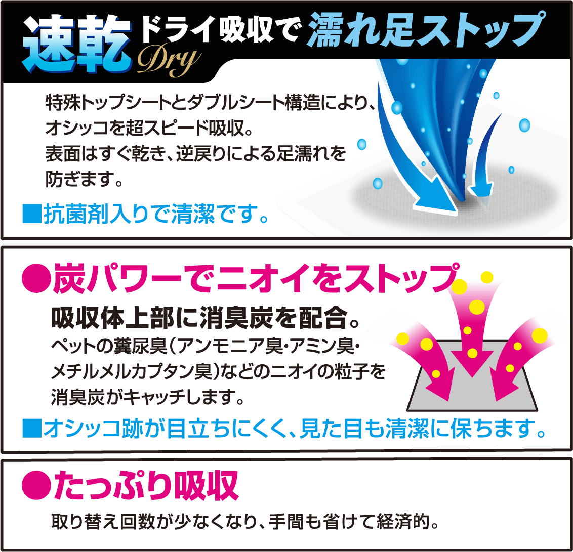 速乾ドライ九州で濡れ足ストップ 炭パワーでニオイをストップ たっぷり吸収