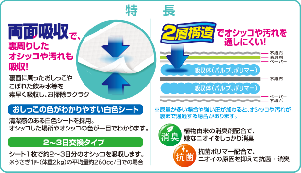 小動物用 ケージ専用 両面吸収シート ワイド20枚 製品特長